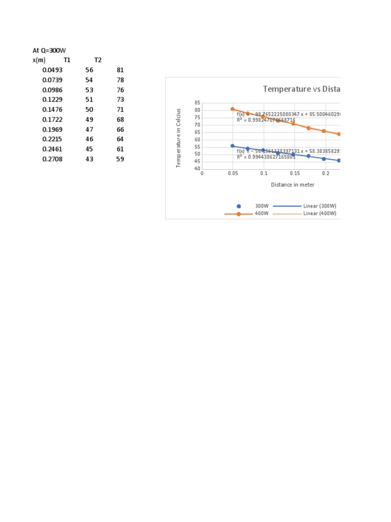 Temperature Vs Distance | PDF