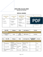 Apac Effie Awards 2020 Results