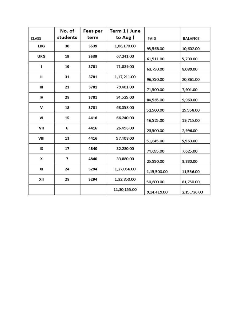 No. of Students Fees Per Term Term 1 (June Toaug) | PDF