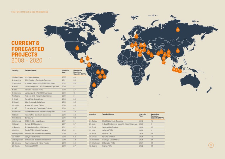 Global FSRU Terminal Capacities 2008-2022 | PDF