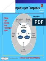 External Impacts Upon Companies: Political Legal Economic Social Technological Impacts