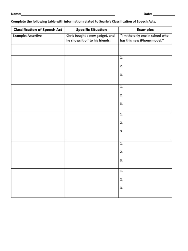 Searle's Speech Act Classification Template | PDF