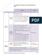 antiviral-dosage-duration.pdf