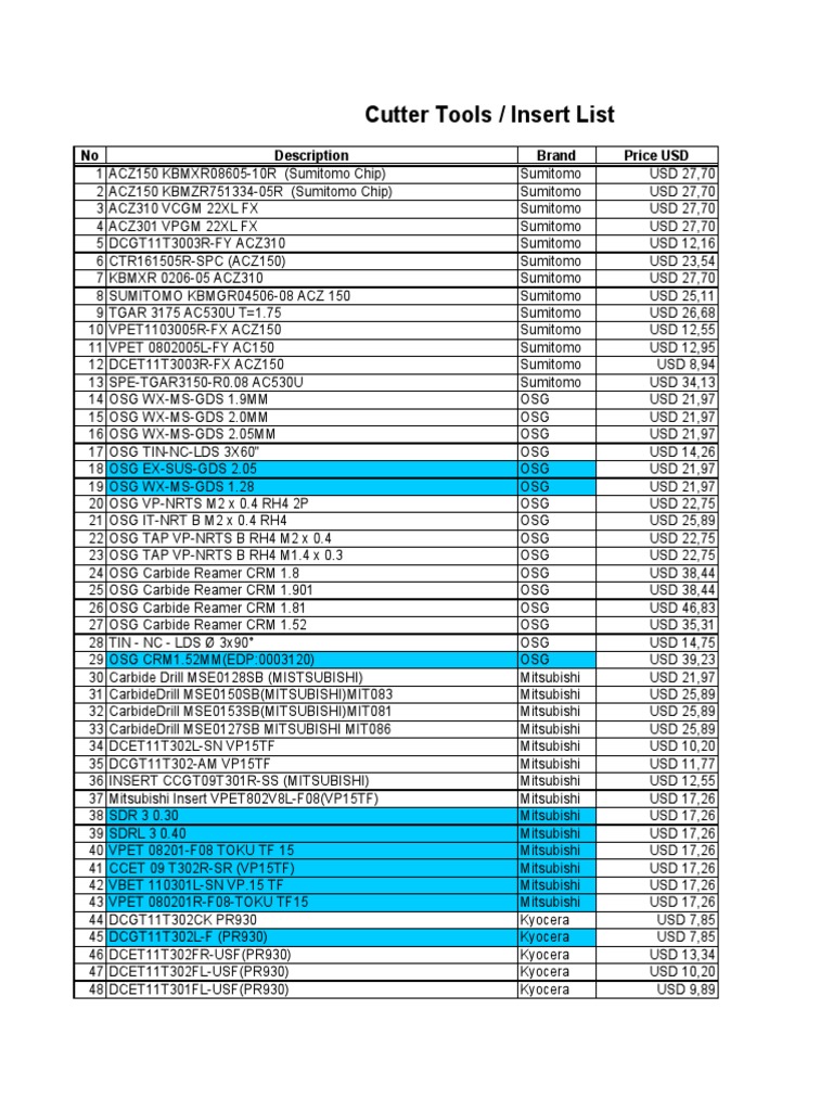 Cutter Tools and Inserts List | PDF