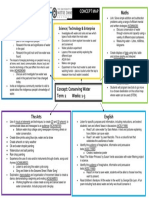 Concept Map