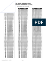 LIST OF ADDITIONAL RT-PCR NEGATIVE RESULT - (21,133) As of 09 0800H AUG 2020 LAB ID