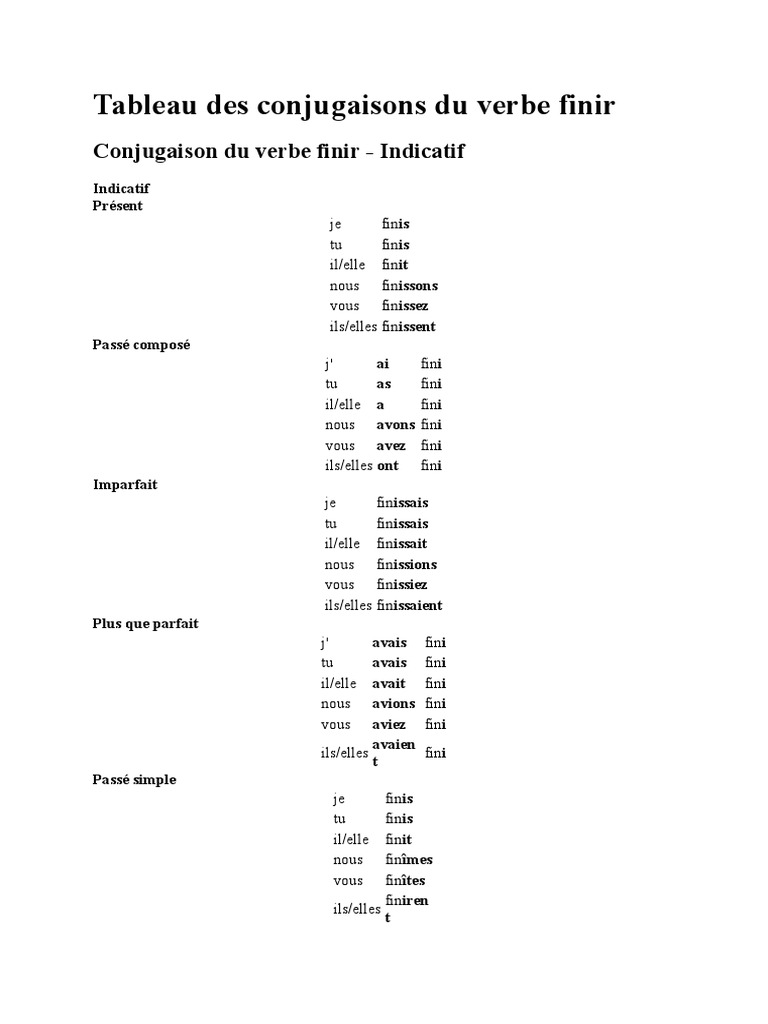 Conjugaison Du Verbe Prendre à L imparfait Tableau Des Conjugaisons Du Verbe Finir | PDF | Verbe | Relations  syntaxiques