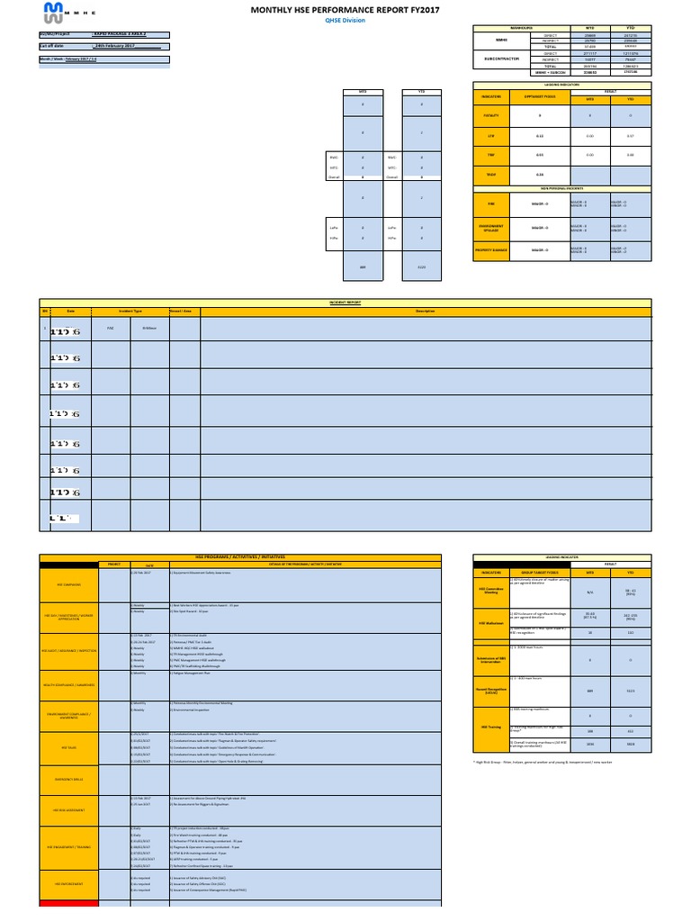 Monthly HSE Performance Report 2017 | PDF | Prevention | Occupational ...