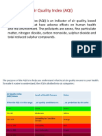 Class 4 AIR QUALITY INDEX