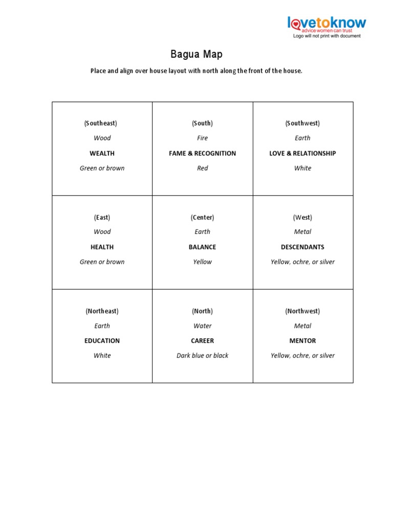 2352 Printable Bagua Map | PDF