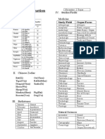 General Information: I. Zodiac Signs IV. Studies/Fields Medicine