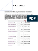 Divlji Zapad: Western Conference W L W/L% GB PS/ G Pa/G Srs