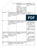 Criteria For The Creation of LGUs PDF