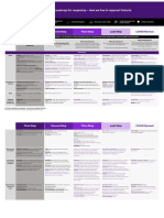 Victoria's Roadmap For Reopening - How We Live in Regional Victoria