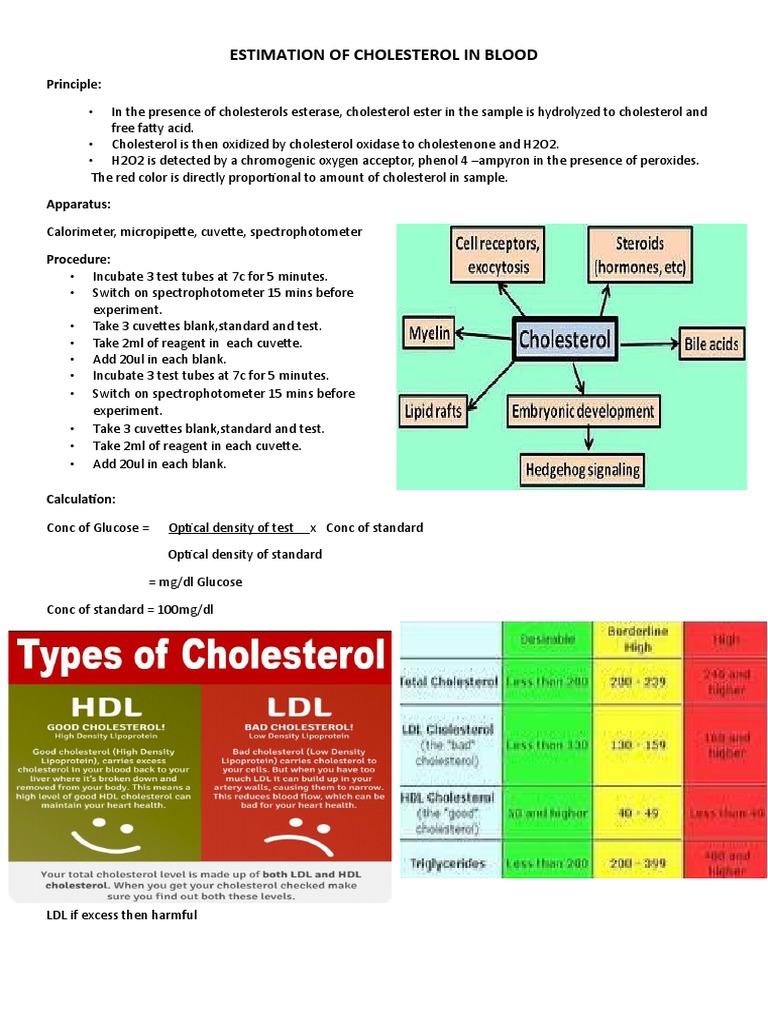 Estimation of Cholesterol in Blood PDF