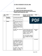 Public Procurement Rules-2004: Notification