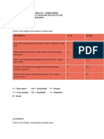 Willy Firdaus 022001702054 - Latihan Lab Alat Analisis Kuantitatif Praktikum 1