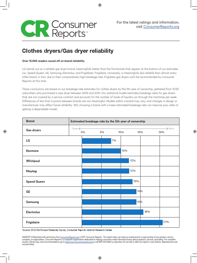 Clothes Dryers/gas Dryer Reliability For The Latest Ratings and