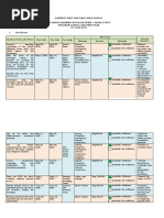 Canumay West National High School Distance Learning Modular Home - Based Study Program School Delivery Plan SY. 2020-2021