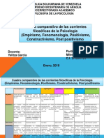 Cuadro Comparativo de Las Corrientes Filosóficas de La Psicología (Empirismo, Fenomenología, Positivismo, Constructivismo, Post Positivismo