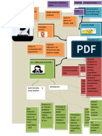 Computer Handling, Drafting & Research Skills