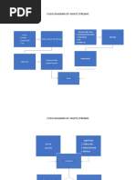 Flow Diagram of Waste Streams