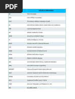 Short Name Full Form or Abbreviations