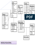 Modelo Relacional