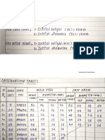 7. Data for Compression test on MS and CI