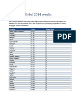 GCI - Global - 2014 - Results Cybersecurity Rankings