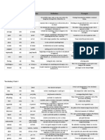 1º Bach. Vocabulary Unit 4