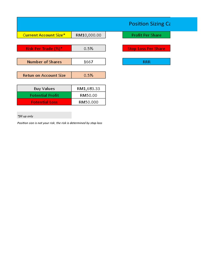 Position Sizing Calculator Tool | PDF