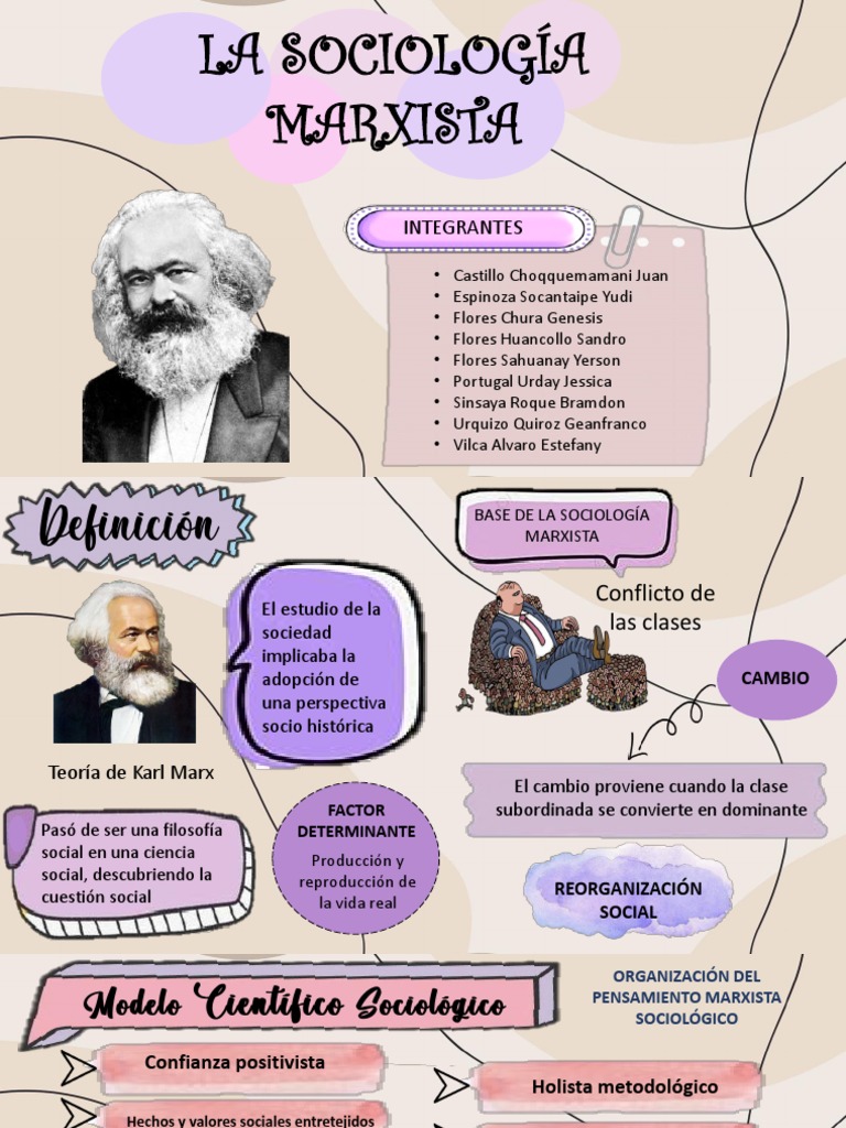 Aportes de Karl Marx a la Sociología | PDF | marxismo | Karl Marx