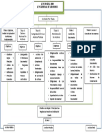 Mapa Conceptual