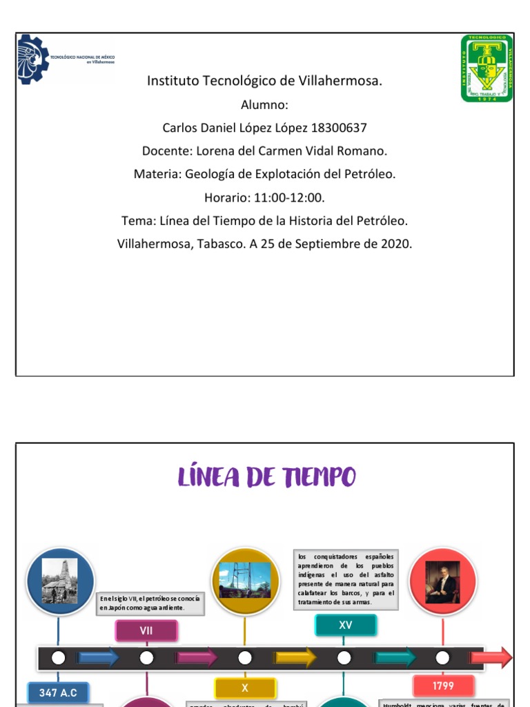 Linea de Tiempo PDF | PDF | Petróleo | Hidrocarburos