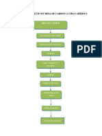 Diagrama de Flujo Del Carbon A Cielo Abierto