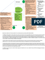 Concept Map (SMA)