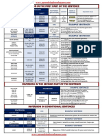 Inversion en inglés. Inversions. English chart