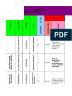 Matriz de Peligros Construccion Riesgo Quimico Listo