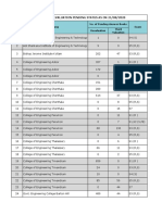 Third Valuation Exam SL No. Camp No. of Pending Answer Books