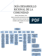 ANTOLOGÍA DESARROLLO NUTRICIONAL DE LA COMUNIDAD 3