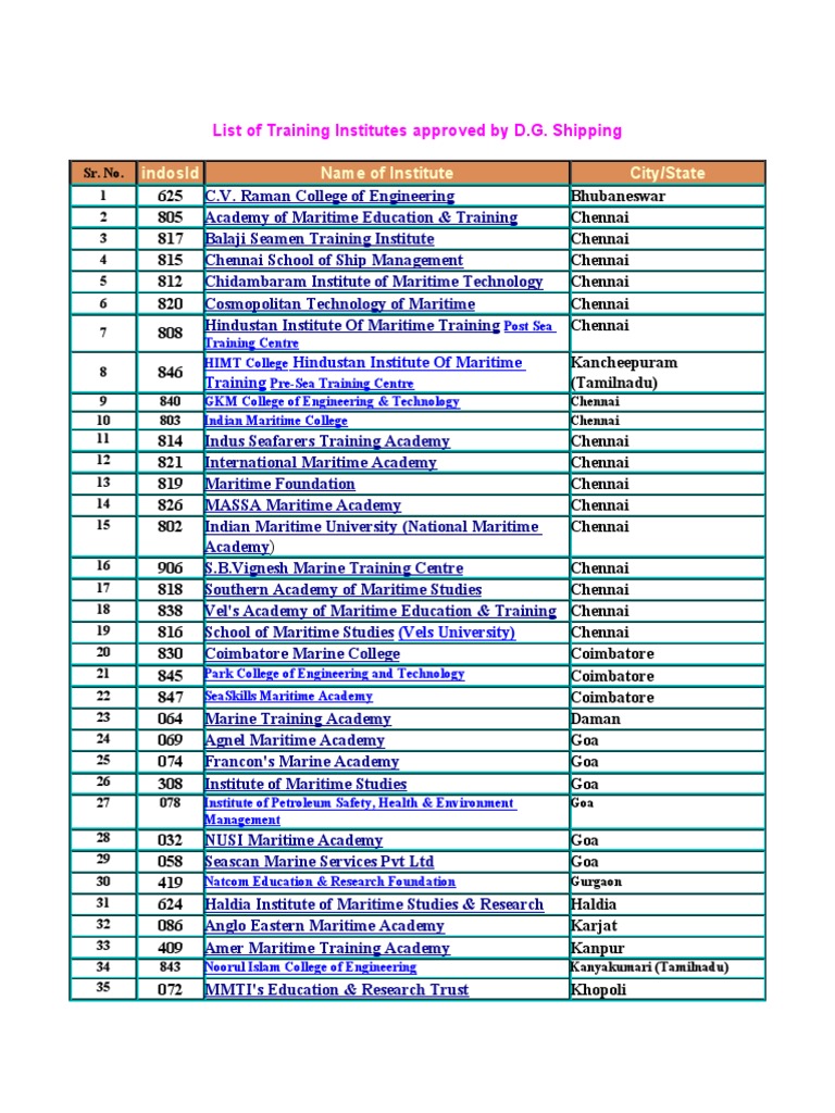 DG Shipping Approved Institutes List | PDF | Water Transport | Shipping