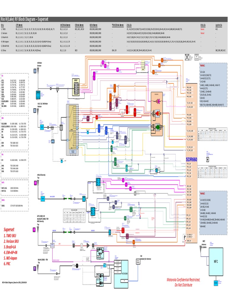 BLOCK DIAGRAM Visio XT1965 Diagram Based On QPA 20180710
