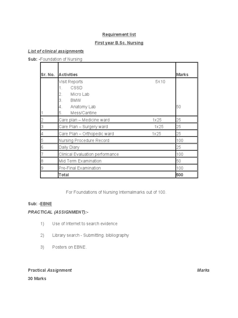 List of Clinical Assignments Requirement List First Year B.Sc. Nursing
