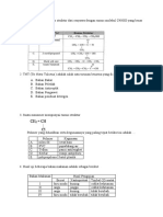 Soal-Soal Tugas Kimia Kelas XII