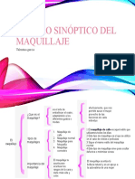 Cuadro Sinóptico Del Maquillaje