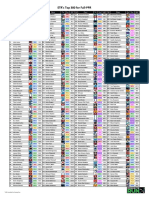 ETR's Top 300 For Full-PPR: TE19 TE6