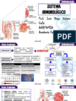 Sistema Inmunitario PDF
