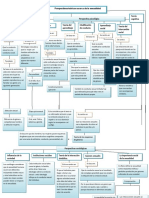 Esquema Sexualidad