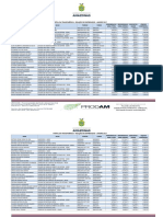 PRODAM RELAÇÃO DE FUNCIONÁRIOS 600_201701